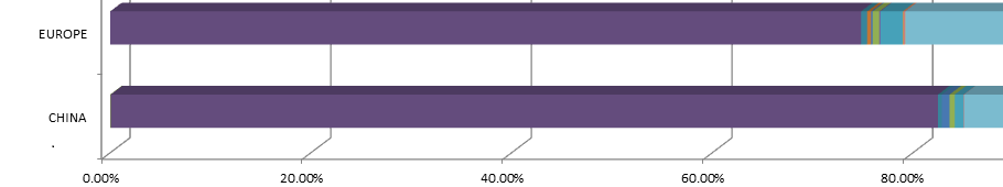 Utilization ScreenShot.PNG